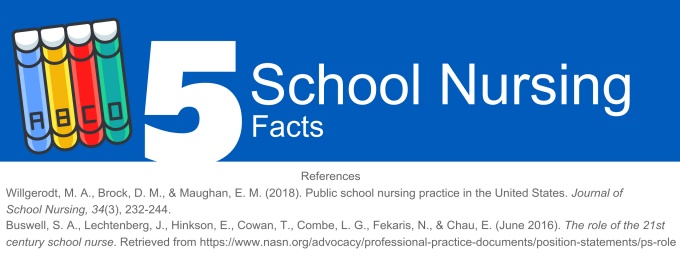5 School Nursing Facts infographic title. 