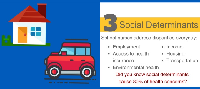 5 School Nursing Facts infographic part 3. 