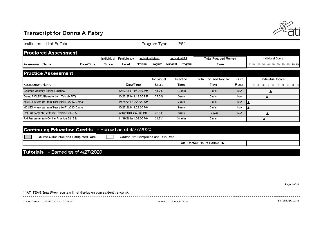 ATI Content Mastery Series Grading Policy and Rubric - University at