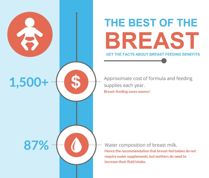breastfeeding facts infographic part 1. 